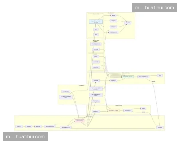 分发链路负载可视化模型 辅助调度员实时预判压力